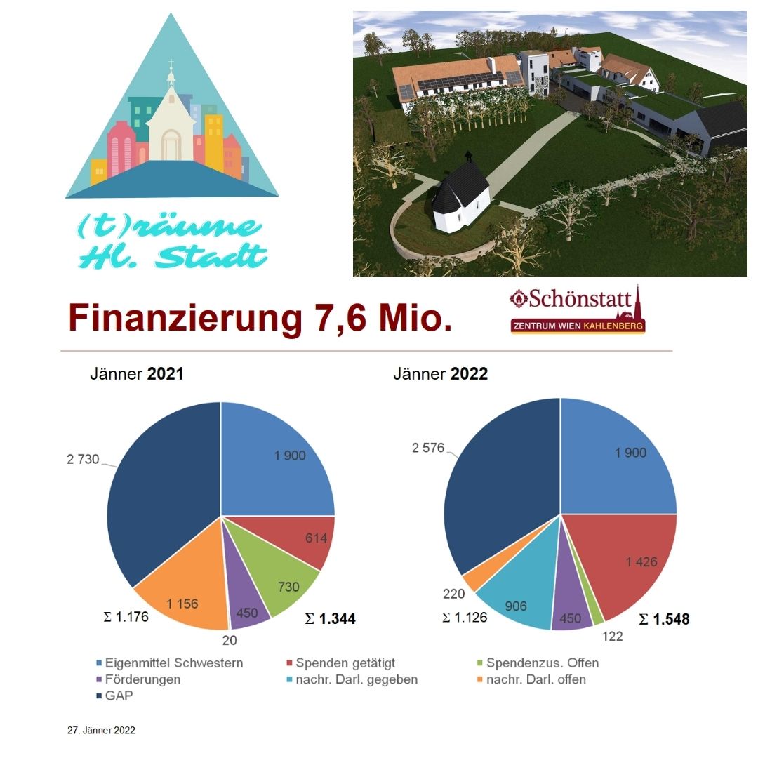 Neues aus dem Bautagebuch 30 – Februar 2022